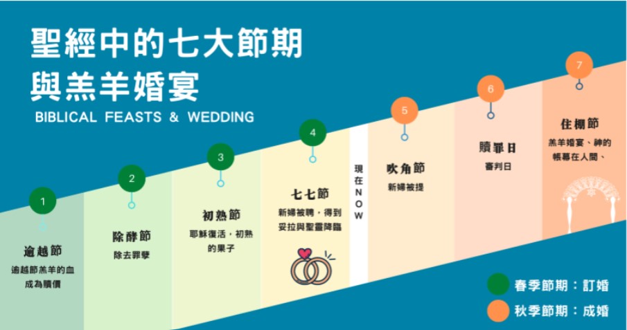 七節期 and wedding