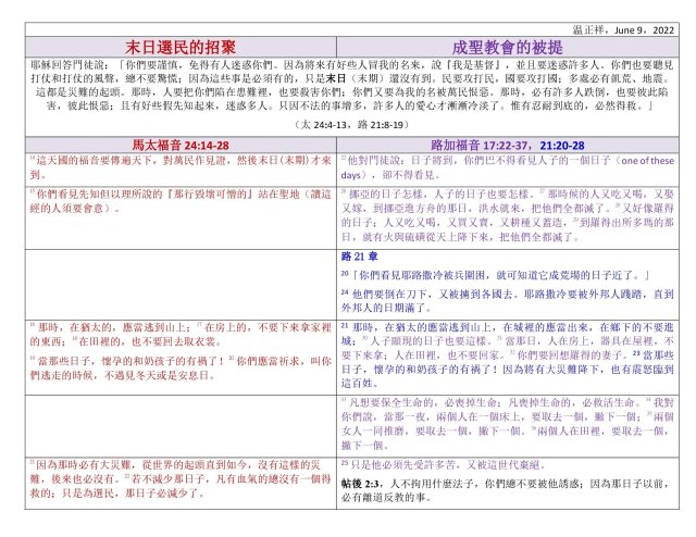 The End calling vs Church Rapture.docx_00001