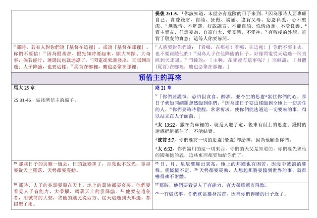 The End calling vs Church Rapture.docx_00002