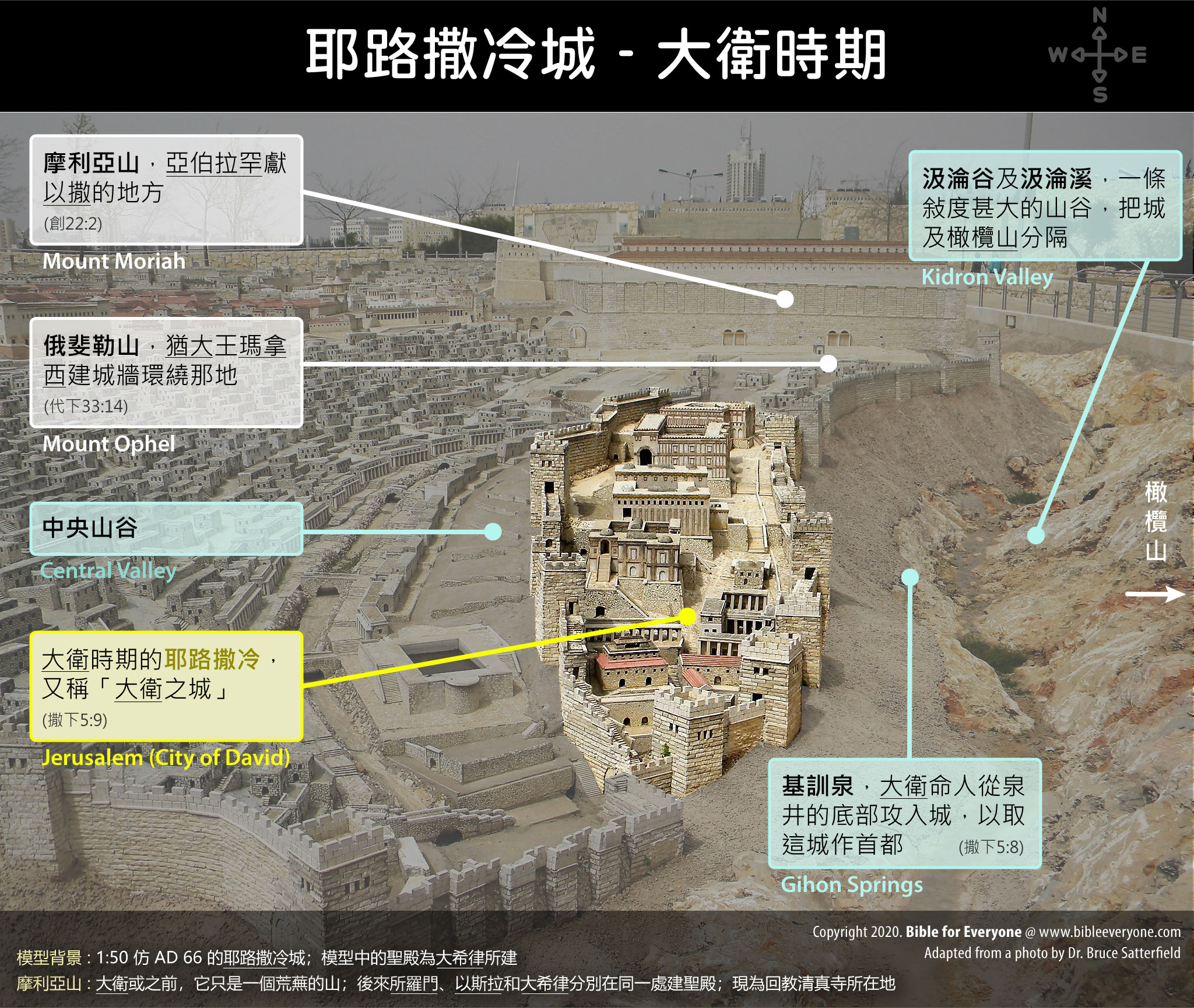 bible-jerusalem-david-model