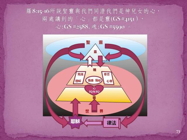 spirit soul body no sins